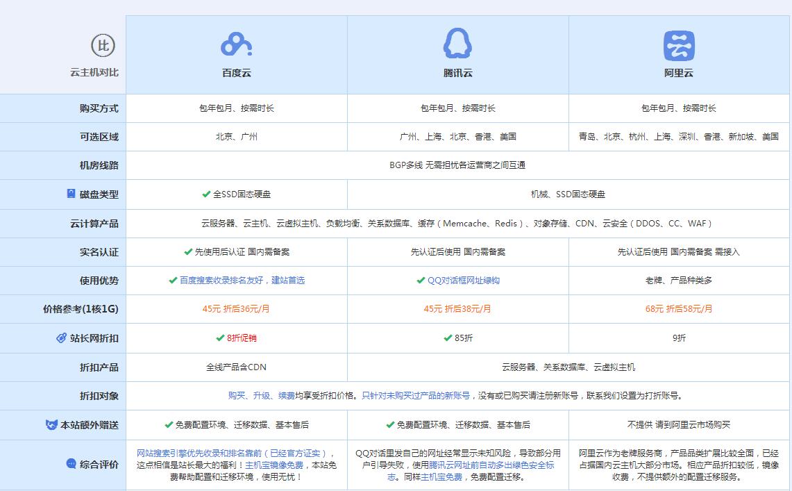 缙云云主机代理对比.jpg